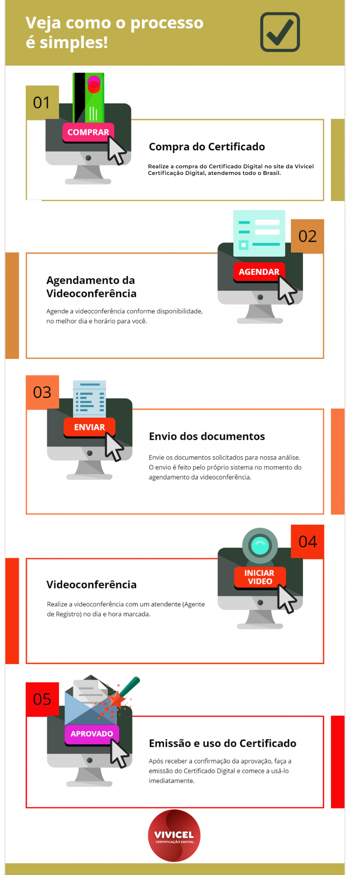 Certificado Digital por videoconferência